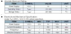 HF ISO14443A Protocol Desktop Reader