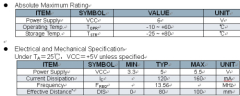 HF Multi-Protocol Desktop Tag Reader ISO/IEC15693 Mode1&3 + ISO14443TypeA&TypeB