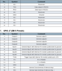 UHF High Performance Fixed Reader