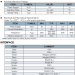 UHF RFID Integrated Reader