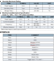 RoyalRay UHF High Performance Integrated Reader