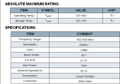 RR UHF Handheld Antenna