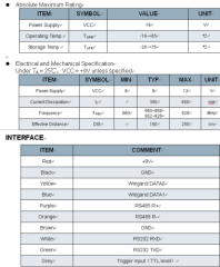 UHF Desktop Integrated Reader
