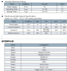 UHF Desktop Integrated Reader