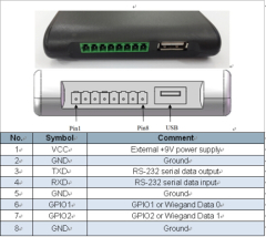 UHF High Performance Desktop Reader