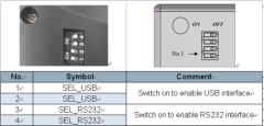 UHF High Performance Desktop Reader