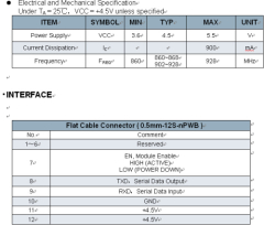 RR UHF Reader Module