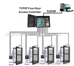 Four Door TCP/IP Access Control Board