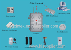 Smart GSM POWER FACILITY ALARM SYSTEM