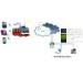 WiFi On Board Bus WiFi Solutions with Wireless HSPA+ 3G Router