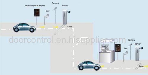 Automatic Number Plate Recognition for parking system