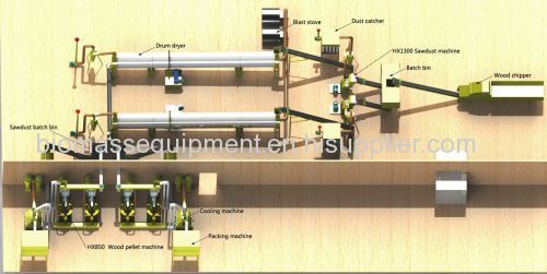 Biomass wood pellet production line