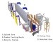 Aluminum profiles horizontal powder coating line