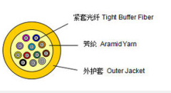 Distribution Fiber Optic Cable