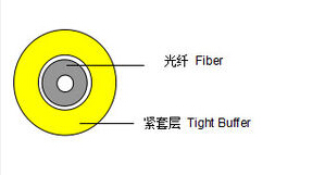 Tight Buffer Optic Fiber Cable