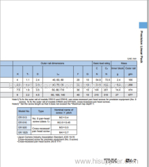 THK Linear slide pack ER513 ER616 ER920 ER1025