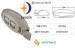 Pure White All In One Solar LED Street Light 60w , Arterial Led Road Light