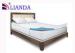 Queen Size Memory Foam Mattress Topper Release Body Pressure