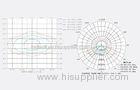 220w Led Roadway Lighting with 120pcs Cree XTE leds / Meanwell driver