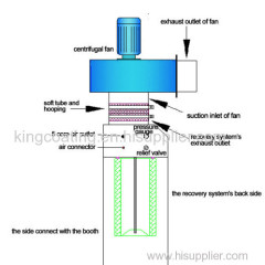 electrostatic powder coating booth