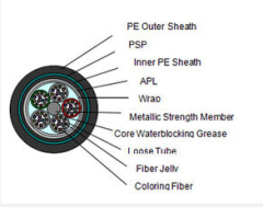 Stranded Loose Tube Armored Outdoor Fiber Optic Cable