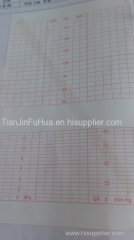 FM Instrument Paper : COROMETRICS Am155