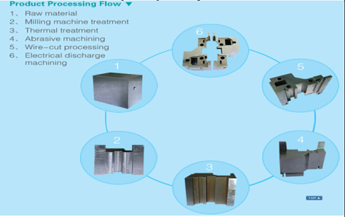 Cheap price plastic mould for industrial parts 