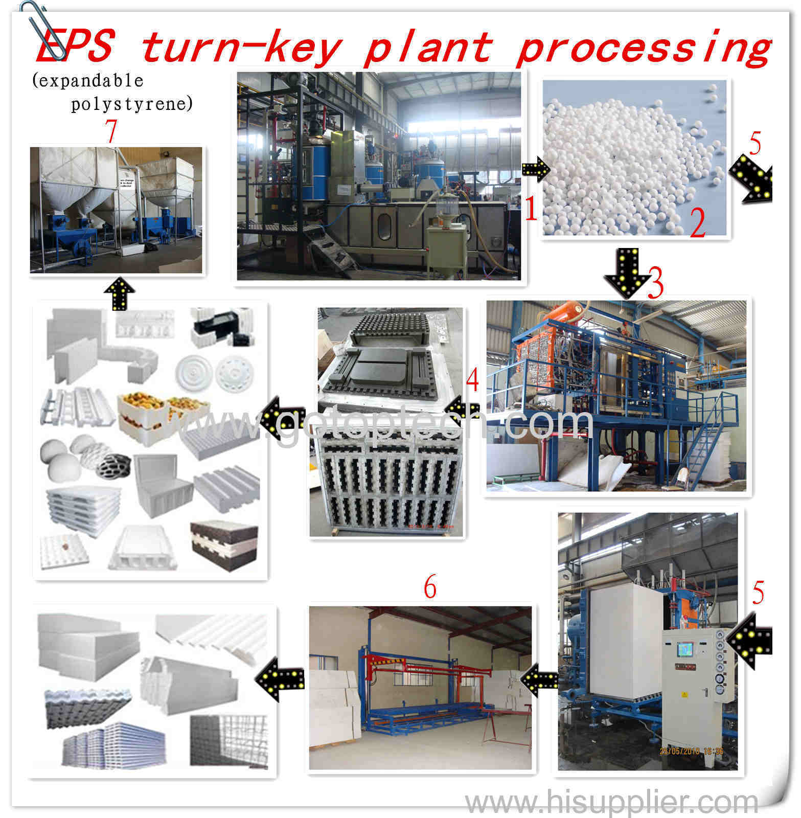 automatic expandable polystyrene panels EPS machine/EPS block machine/EPS foam block production