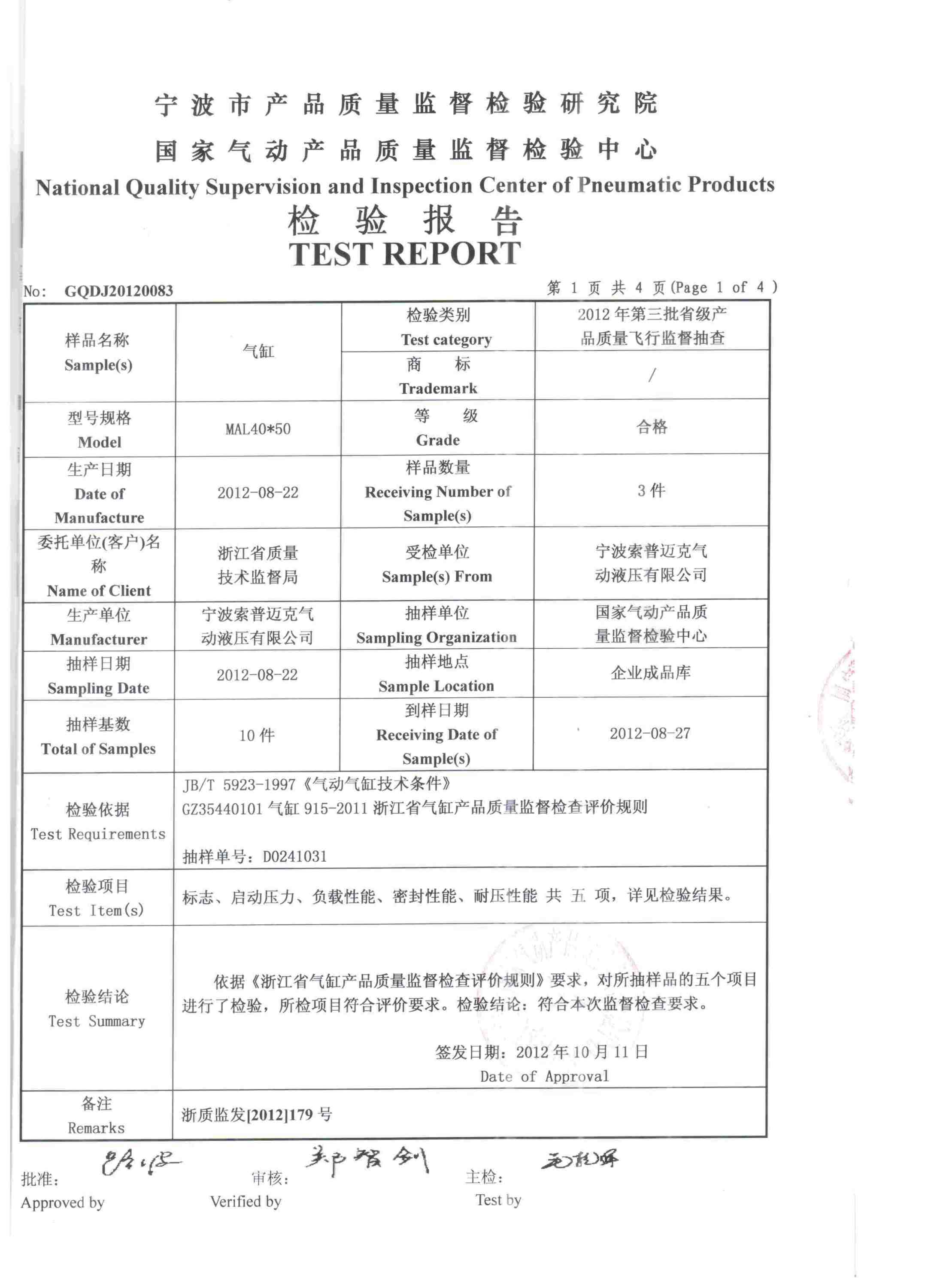 Products Test Report 2012