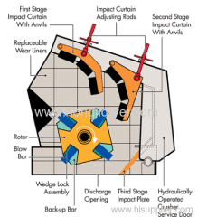 Granite Stone crushing machine CE certified