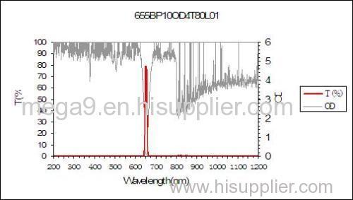 Optical Narrow Bandpass Filter with 10nm Bandwidth