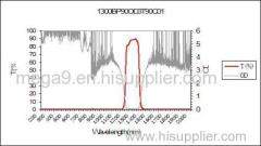 1300nm Optical IR Bandpass Filter with 90nm Bandwidth