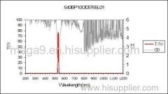 540nm Optical Narrow Bandpass Filter with 10nm Bandwidth