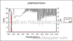 252nm Optical UV Narrow Bandpass Filter with 6nm Bandwidth