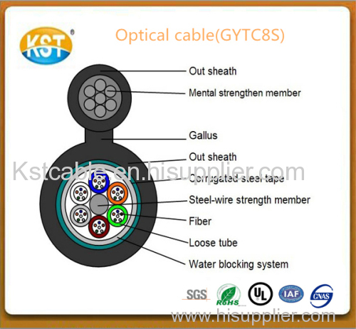 Optical fiber cable/6-144 cores Figure 8 Self-support Stranded Cable GYTC8S