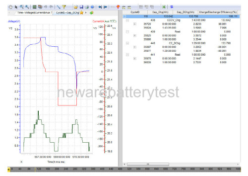 5V20A battery cell charge and discharge testing system