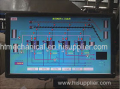 APP Asphalt Coil & Asphalt Waterproof Coil Machinery