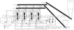 APP Asphalt Coil & Asphalt Waterproof Coil Machinery