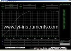 UV Protection Performance Tester