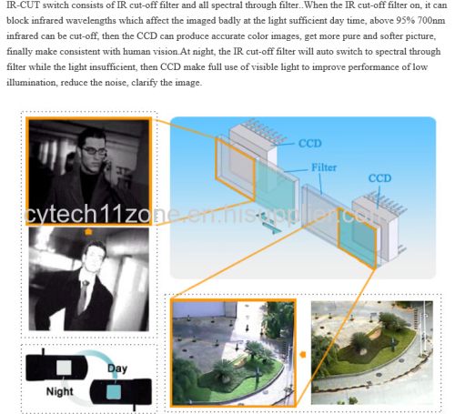 1080P HD-AHD Camera 40M IR Outdoor CCTV Dome Camera