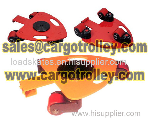 Rotating caster machine skate instruction and advantages