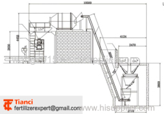 BB fertilizer process plant