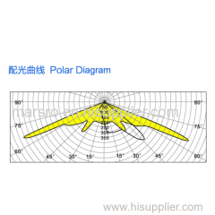 NBDD-LED-25A | LED Street Light