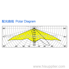 NBDD-LED-290B | LED Street Light