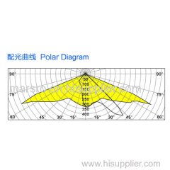 NBDD-LED-290M | LED Street Light