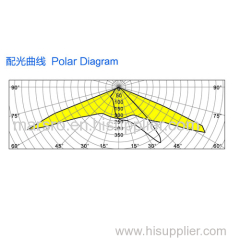 NBDD-LED-400 | LED Street Light