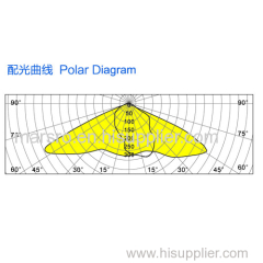 NBDD-LED-90B | LED Street Light