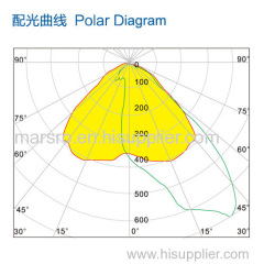 NTG-LED-61 | LED Flood Light