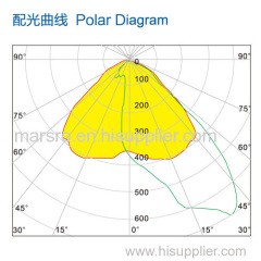NTG-LED-71 | LED Flood Light