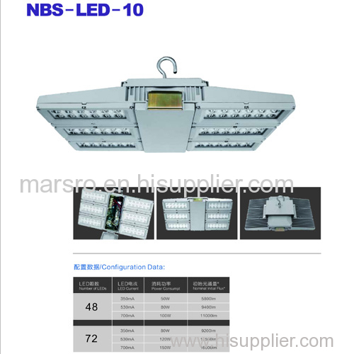 NBS-LED-10 | LED Tunnel Light